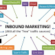 inbound-marketing-traffic-sources